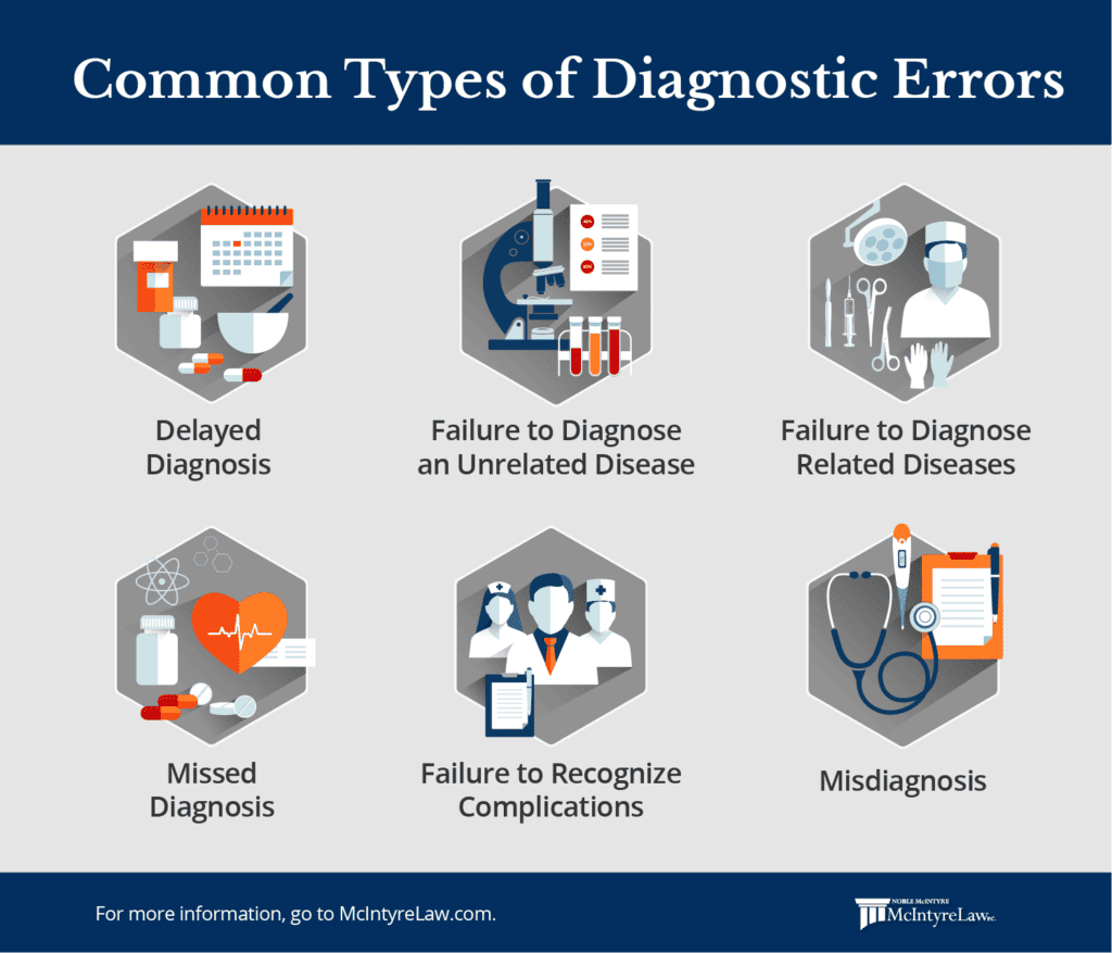 common types of diagnostic errors.